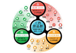 classifiedのイラスト