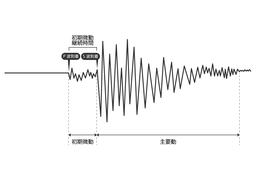 durationのイラスト