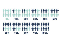 percentageのイラスト