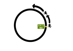 peripheryのイラスト