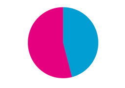ratioのイラスト