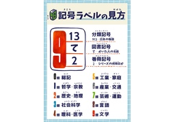 taxonomicのイラスト