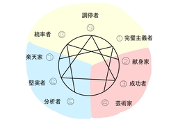 temperamentのイラスト