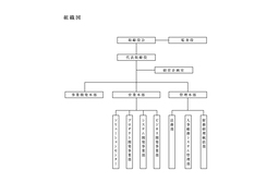 departmentのイラスト