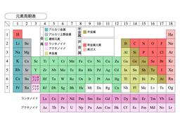 elementのイラスト