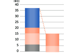 marginのイラスト