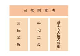 principleのイラスト