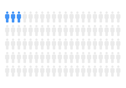 leastのイラスト