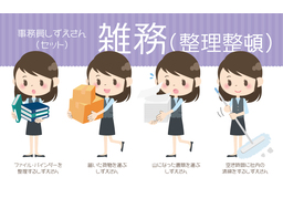 choreのイラスト