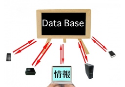 retrievalのイラスト