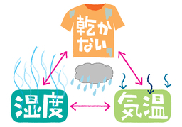 thereforeのイラスト